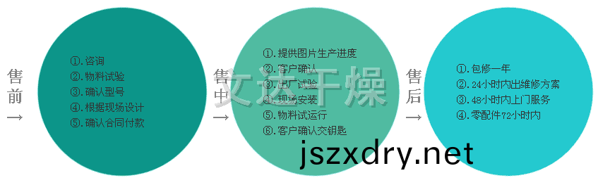 服務(wu)流(liu)程(cheng)圖(tu).png
