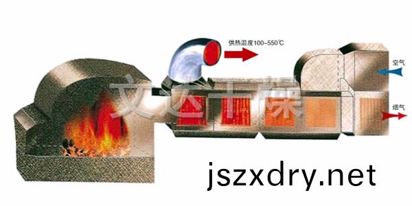 GMF係(xi)列燃(ran)煤(mei)高(gao)溫(wen)熱風鑪